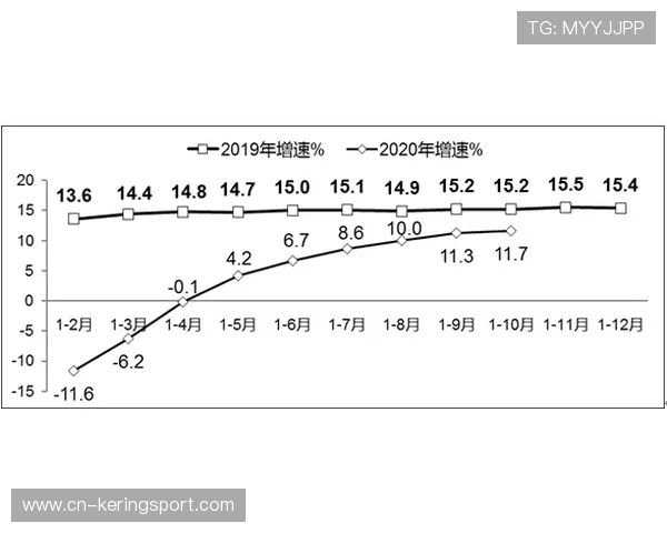 加斯利风向修正能力显著增强